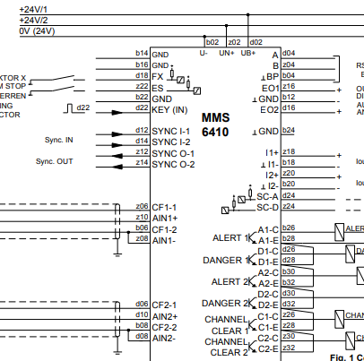 EPRO MMS 6410 Dual Channel Measuring Amplifier Overview