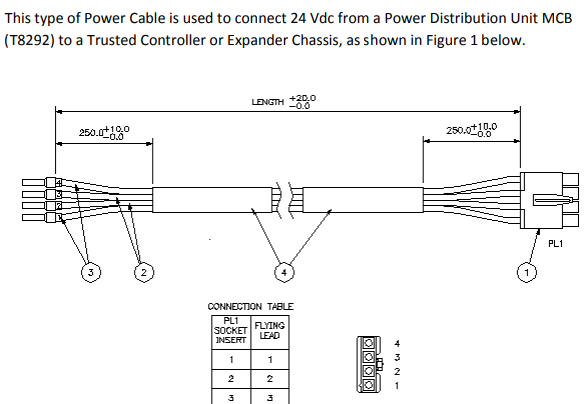 T9432 - Leading Provider of ICS Triplex T8292 Reliable Power Distribution Unit MCB 24Vdc