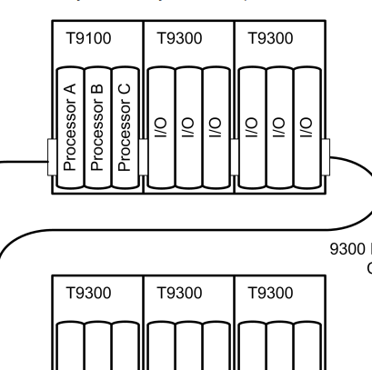 T9300 (T9851) - ICS Triplex T9100 Processor Module Overview